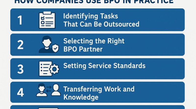 Advantages of BPO – Benefits, Challenges, and Global Market Growth